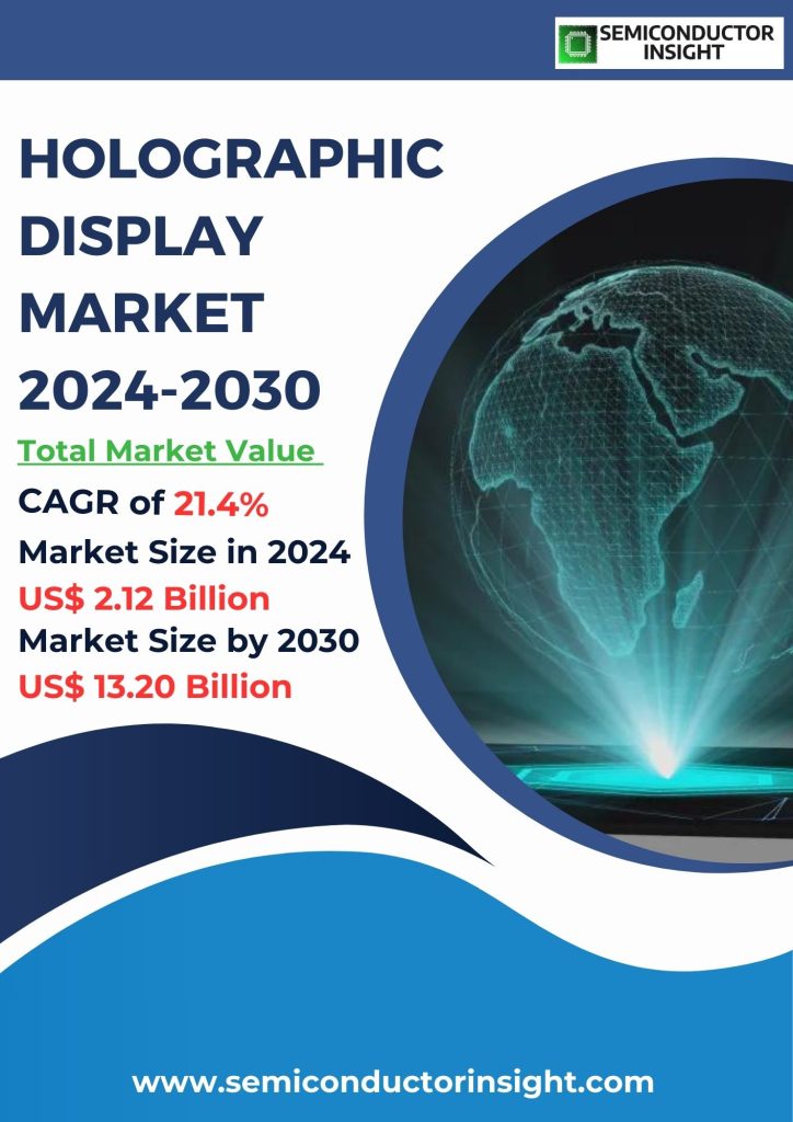 Holographic Display Market Emerging Trends, Technological Advancements, and Business Strategies 2024-2030
