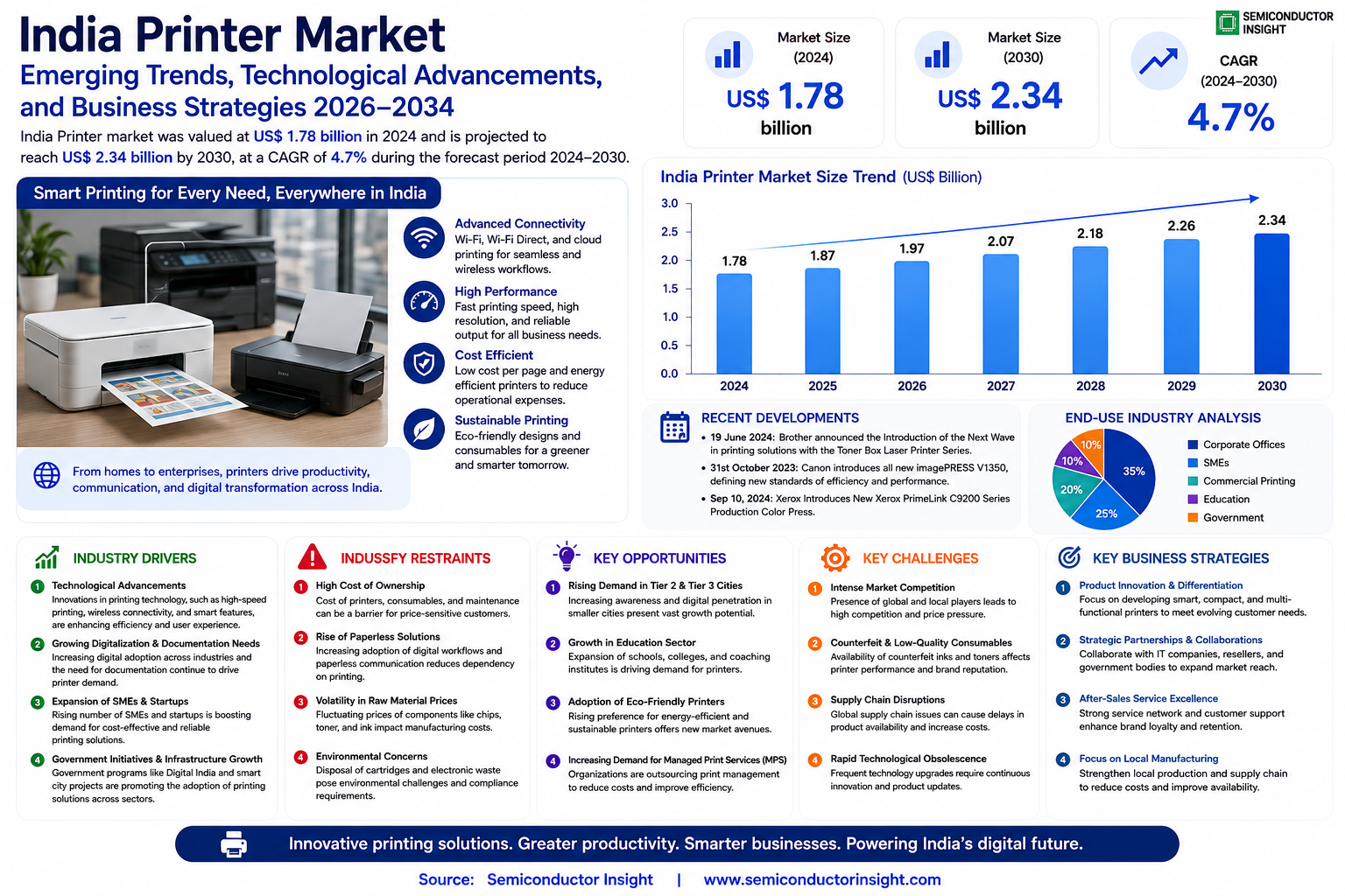 India Printer Market Size and Growth 