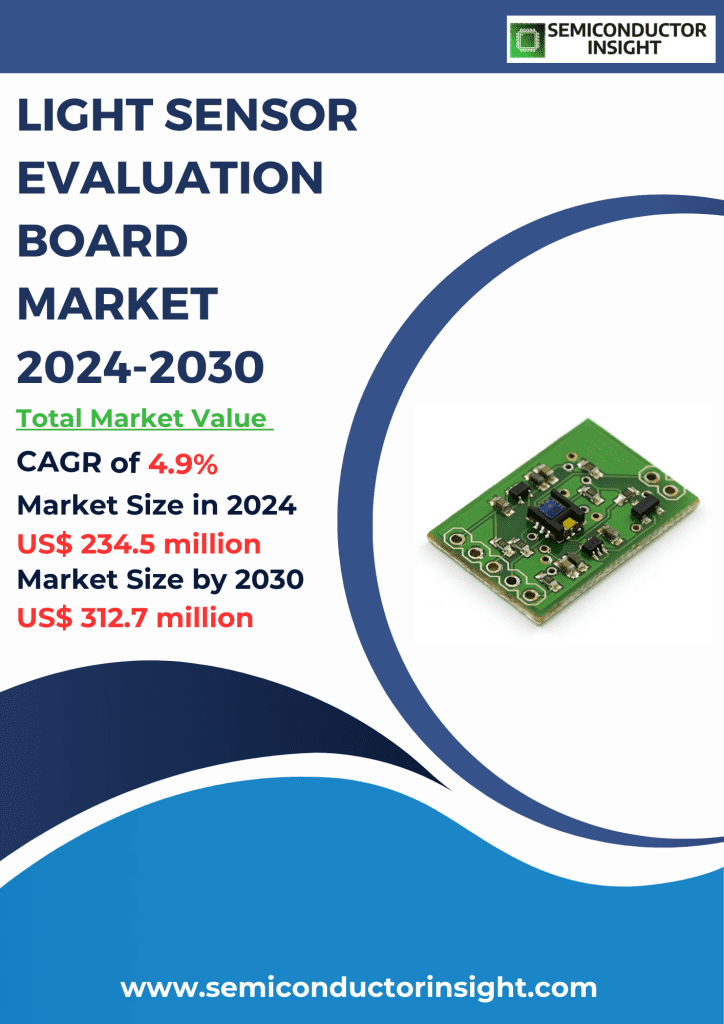 Light Sensor Evaluation Board Market Emerging Trends, Technological Advancements, and Business Strategies 2024-2030