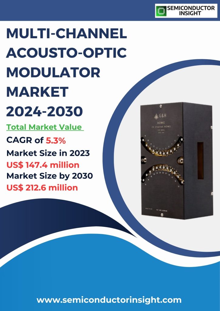 Multi-channel Acousto-optic Modulator Market Emerging Trends, Technological Advancements, and Business Strategies 2024-2030