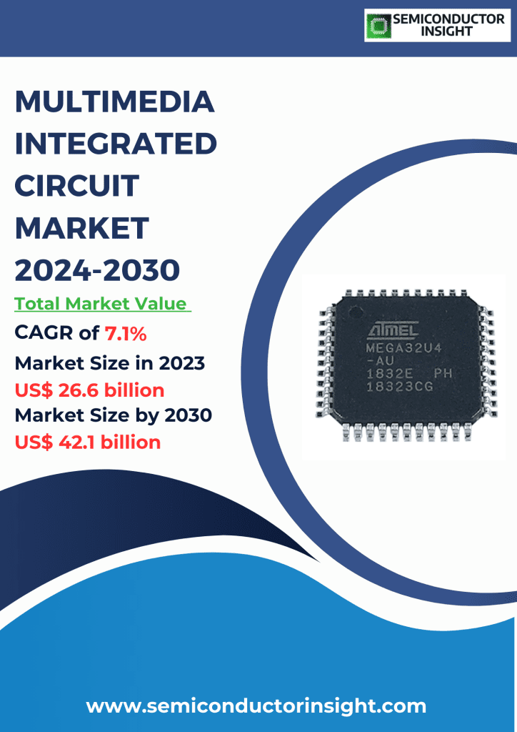 Multimedia Integrated Circuit Market Emerging Trends, Technological Advancements, and Business Strategies 2024-2030
