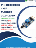 PIN Detector Chip Market Emerging Trends, Technological Advancements, and Business Strategies 2024-2030