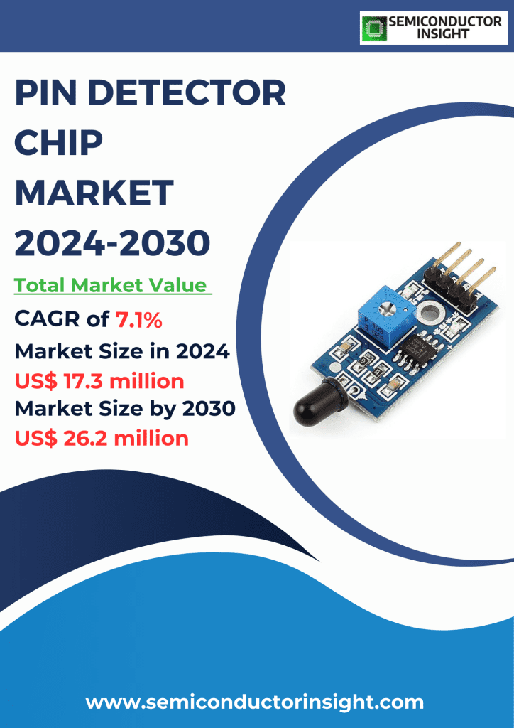 PIN Detector Chip Market Emerging Trends, Technological Advancements, and Business Strategies 2024-2030
