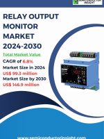 Relay Output Monitor Market Emerging Trends, Technological Advancements, and Business Strategies 2024-2030
