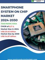 Smartphone-System-on-Chip-Market