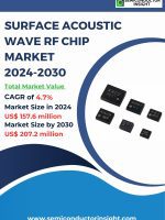 Surface-Acoustic-Wave-RF-Chip
