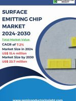 Surface-Emitting-Chip-Market