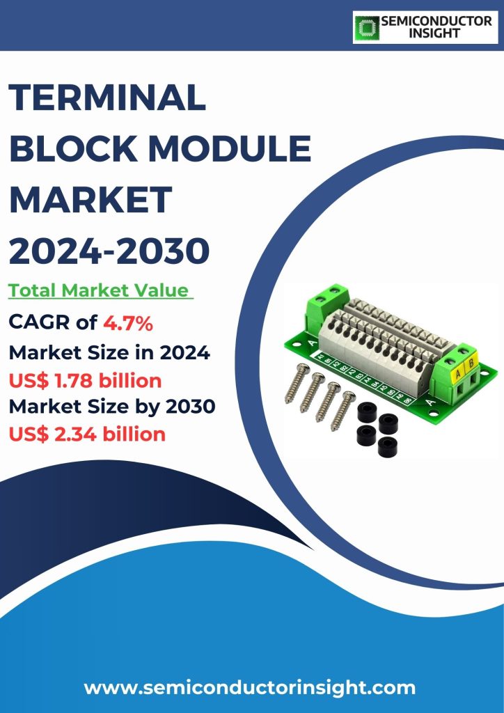 Terminal Block Module Market Emerging Trends, Technological Advancements, and Business Strategies 2024-2030