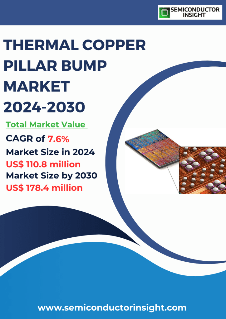 Thermal Copper Pillar Bump Market Emerging Trends, Technological Advancements, and Business Strategies 2024-2030