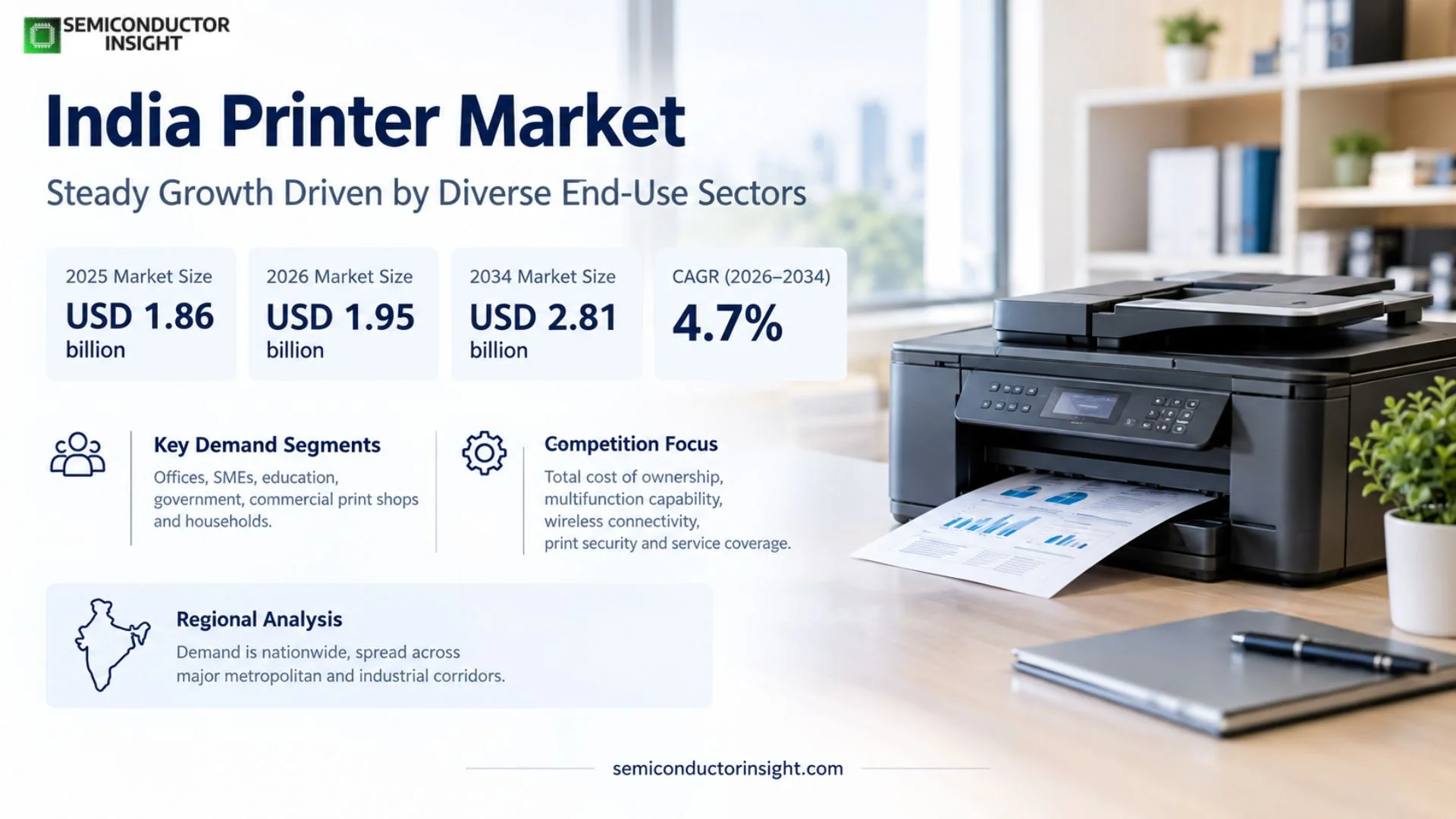 India Printer Market Prizing