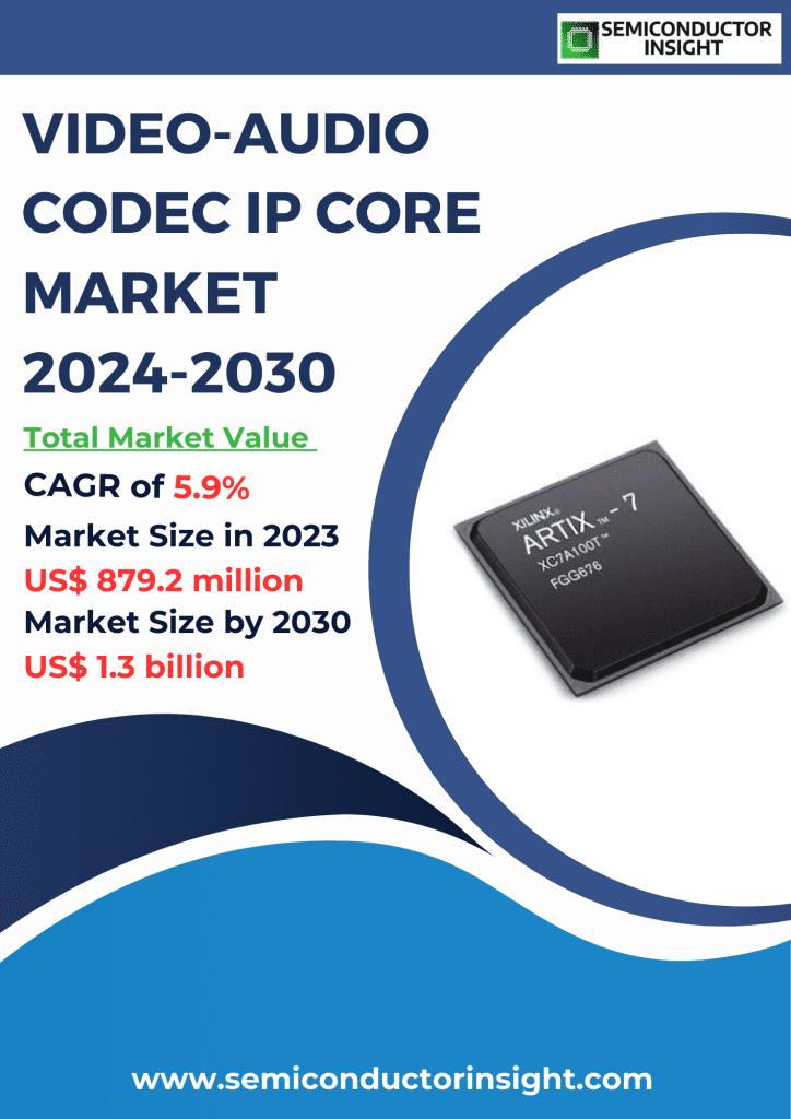 Video-Audio CODEC IP Core Market Emerging Trends, Technological Advancements, and Business Strategies 2024-2030