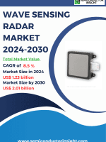 Wave-Sensing-Radar