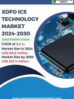XDFO-ICs-Technology