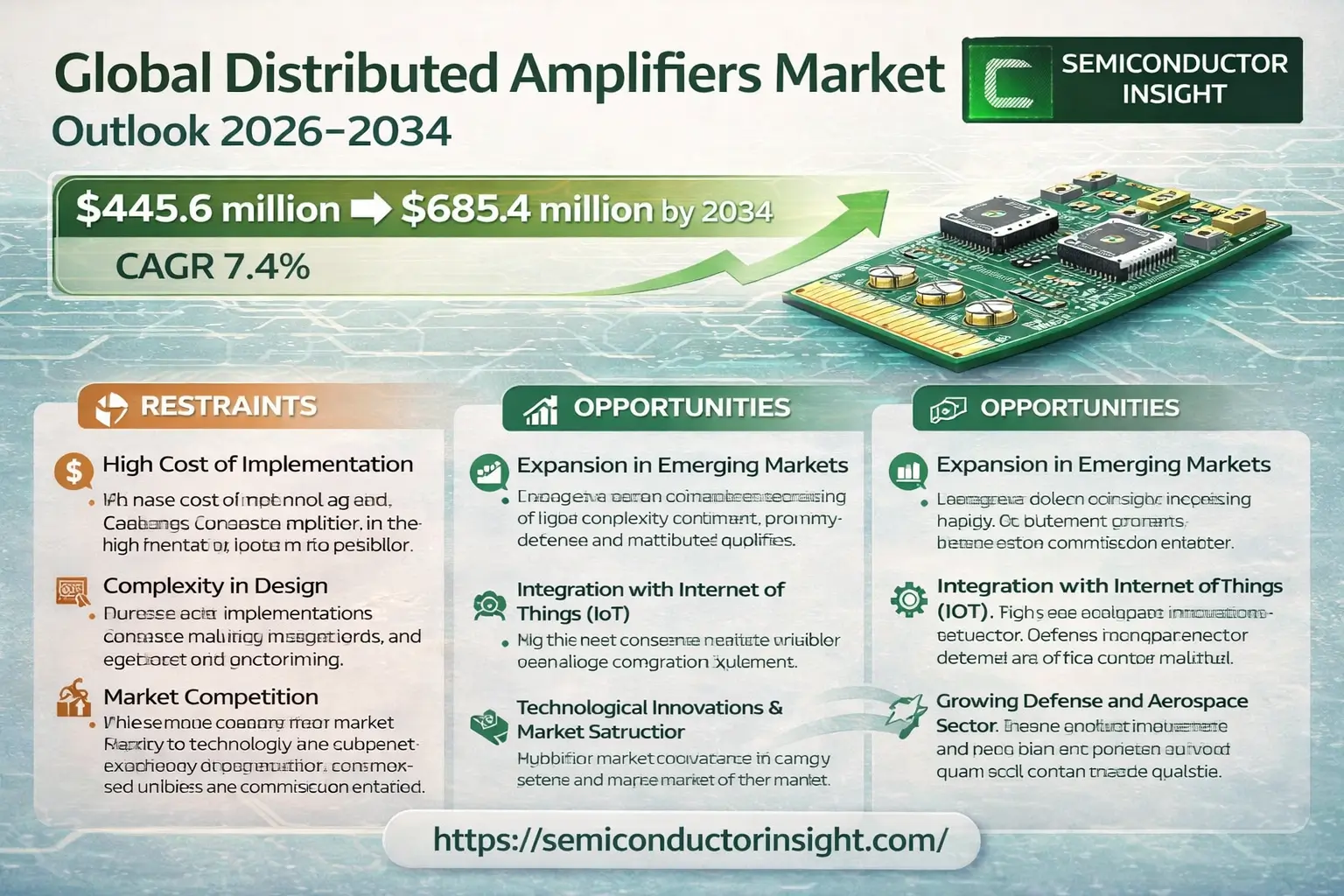 Global Distributed Amplifiers Market Trends