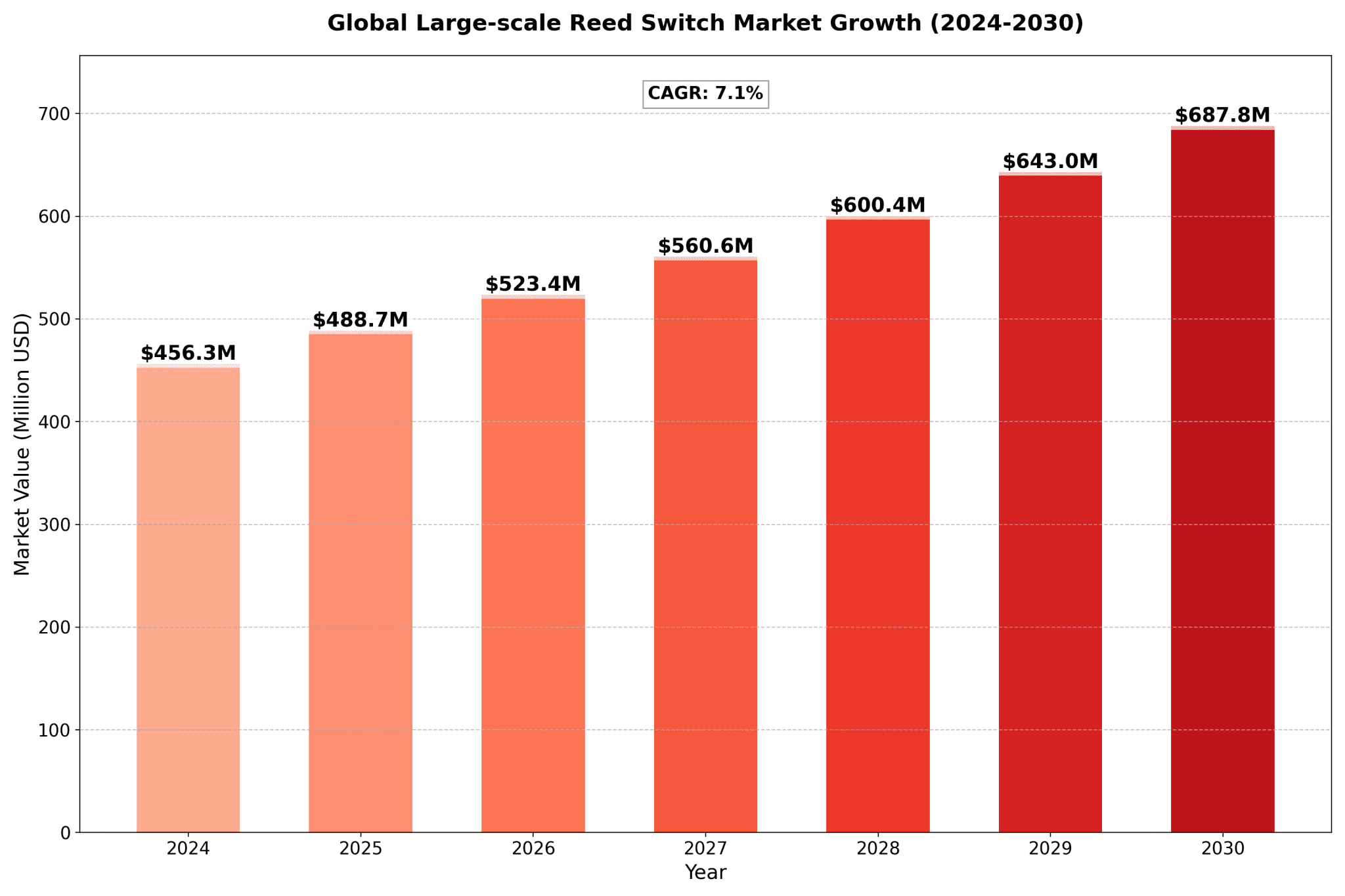 Global Large-scale Reed Switch Market 2024