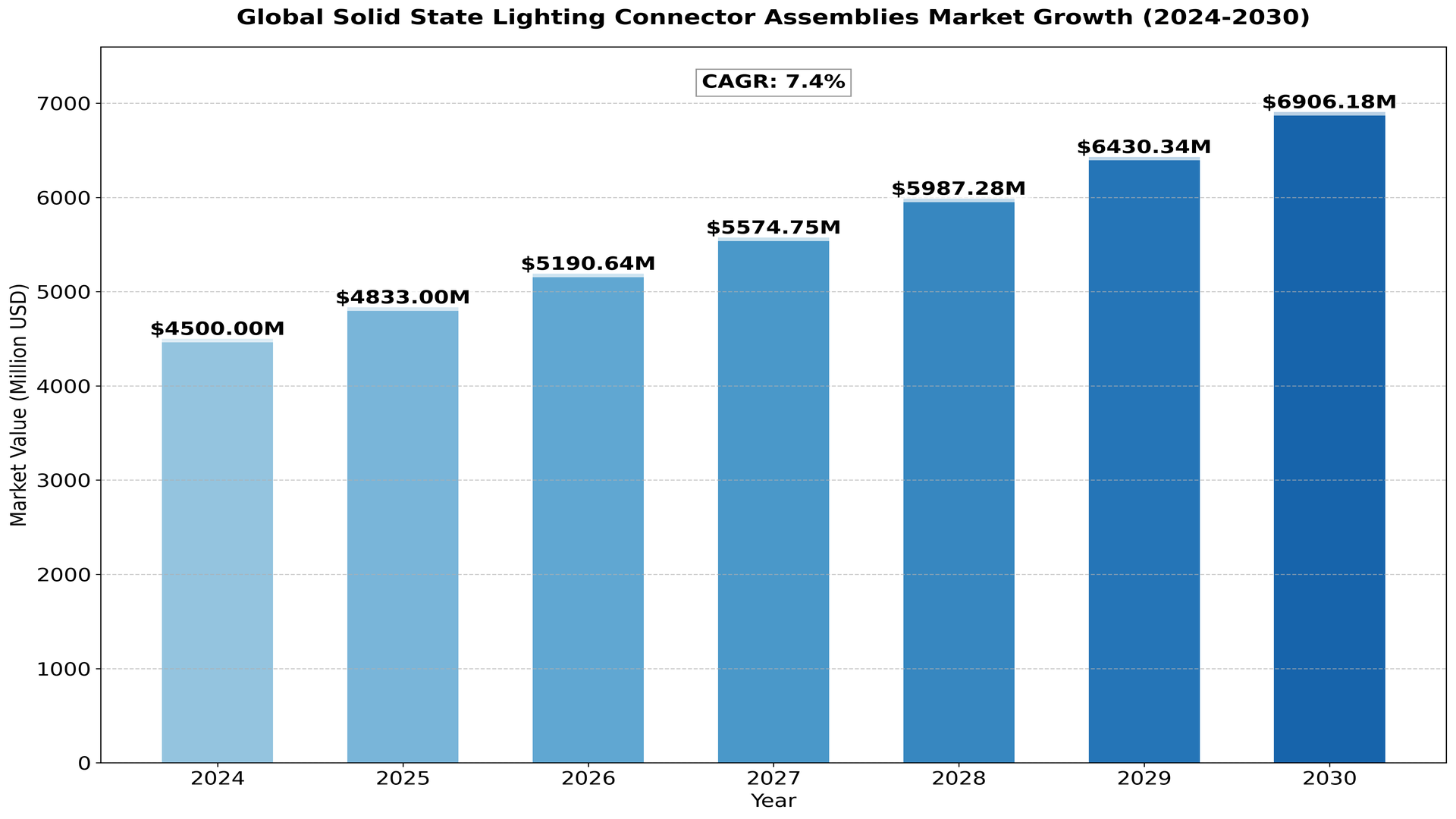 Attachment DetailsGlobal_Solid_State_Lighting_Connector_Assemblies_Market_Growth