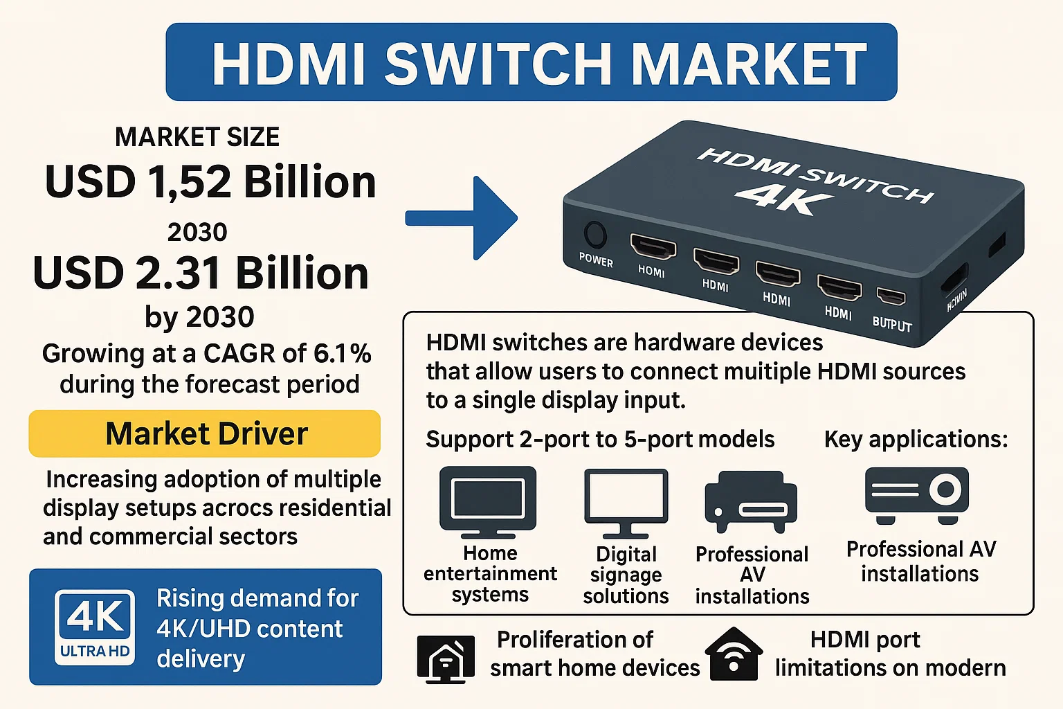 HDMI Switch Market