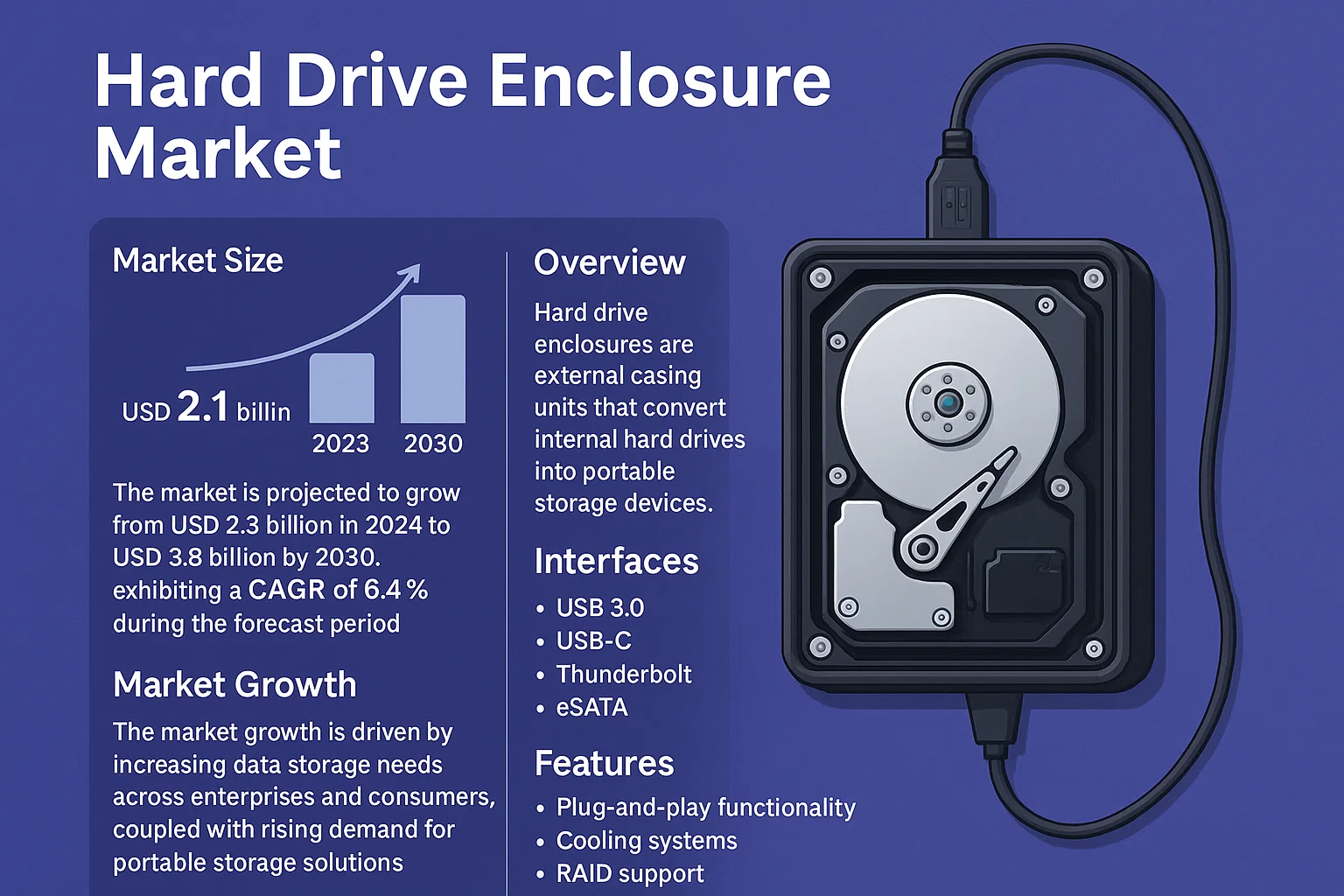 Hard Drive Enclosure Market