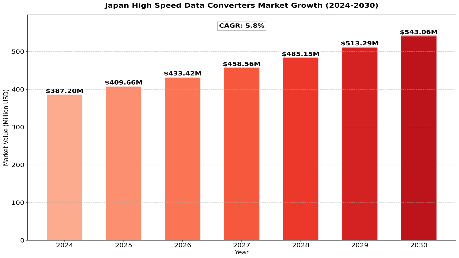Japan_High_Speed_Data_Converters_Market_