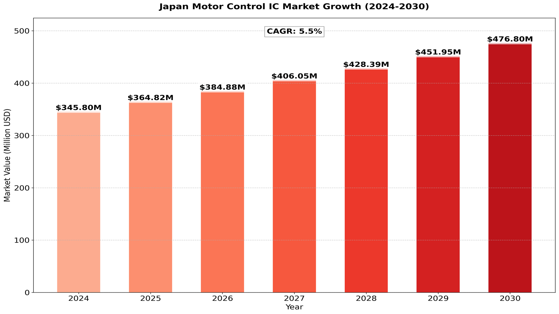 Japan_Motor_Control_IC_Market