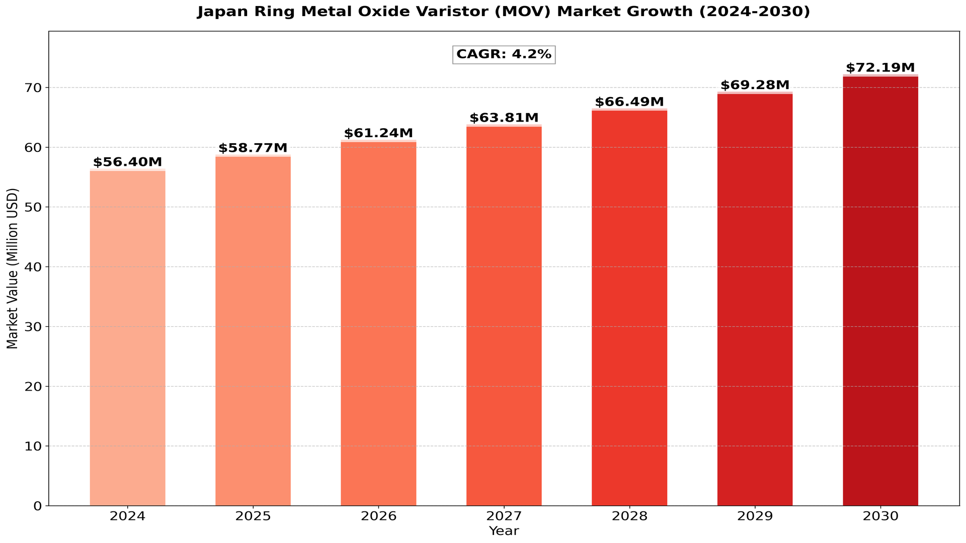 Japan_Ring_Metal_Oxide_Varistor_Market
