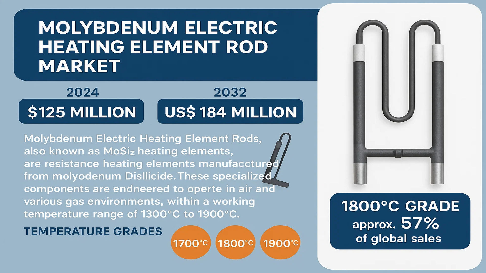 Molybdenum Electric Heating Element Rod Market
