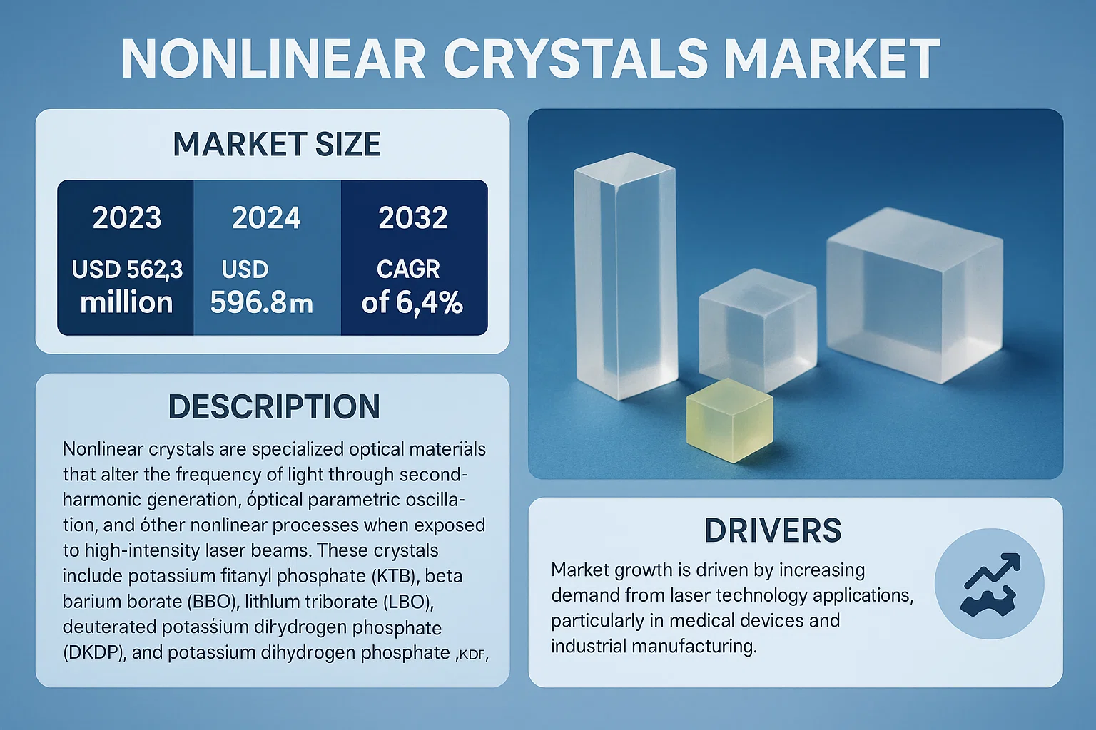 Nonlinear Crystals Market