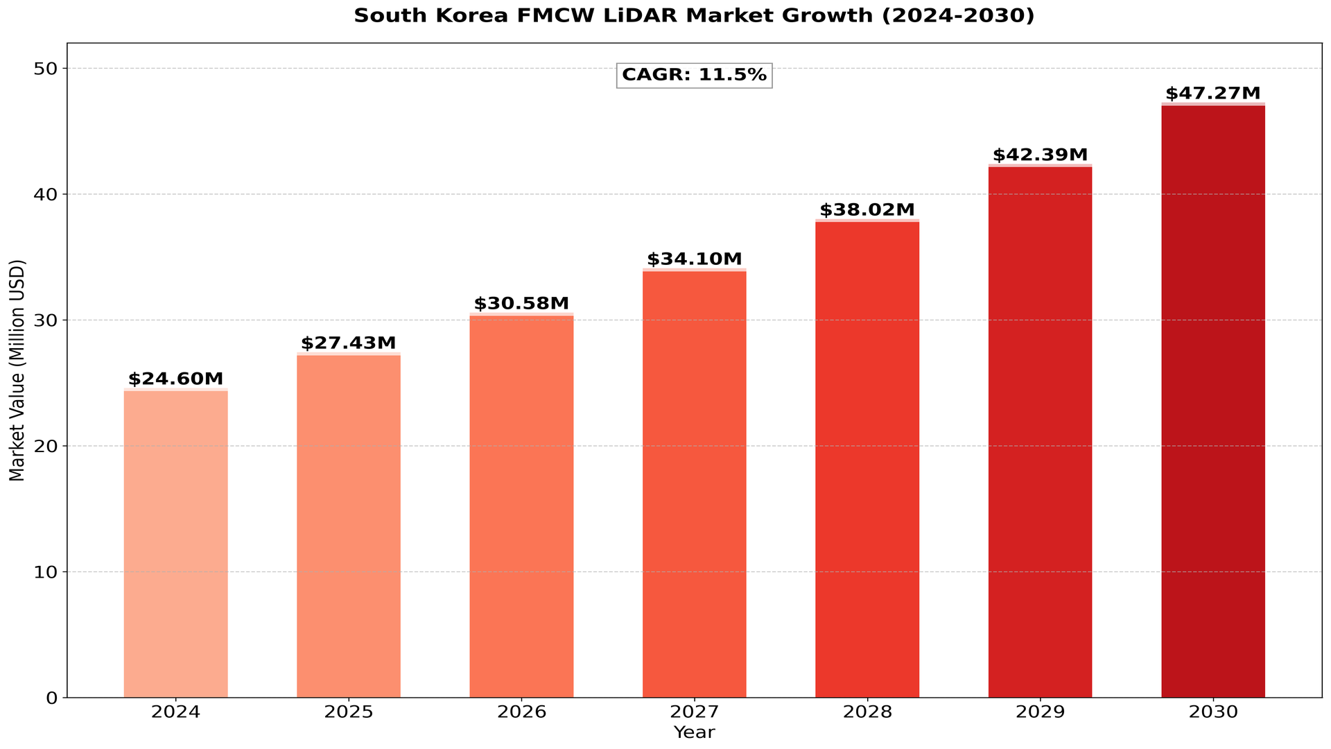 South_Korea_FMCW_LiDAR_Market