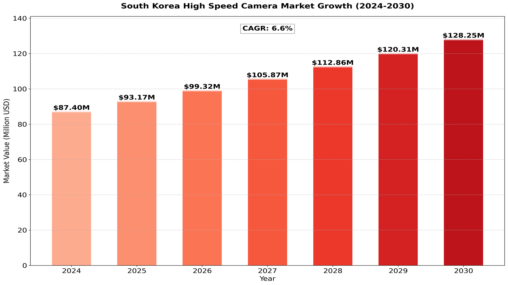 South_Korea_High_Speed_Camera_Market