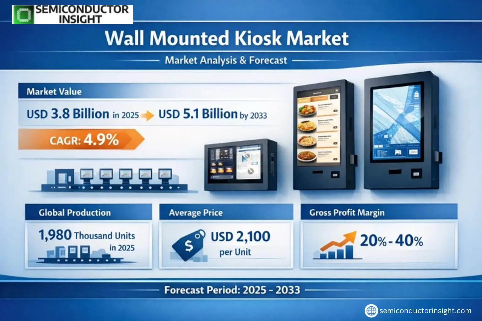 Xyz market size & forecast