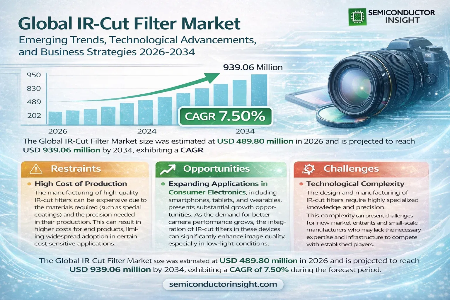 Global Ir-Cut Filter Market Growth 
