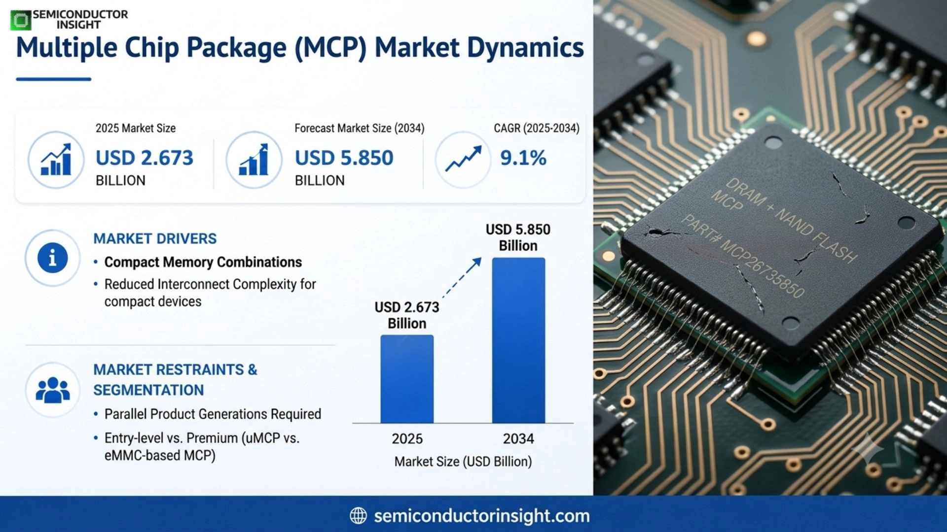 Global Multiple Chip Package (MCP) Market Size & Forecast