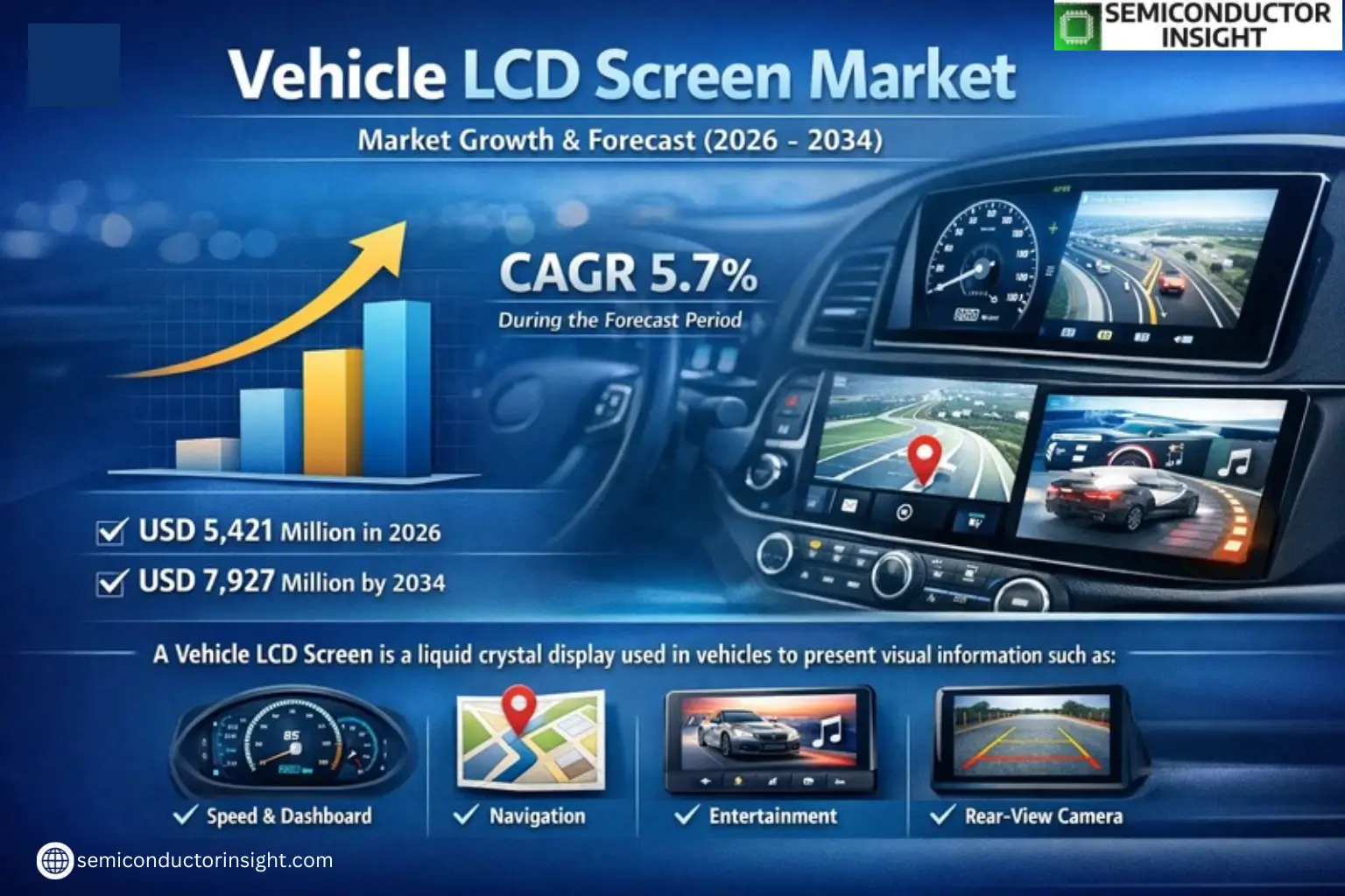 Xyz market size & forecast