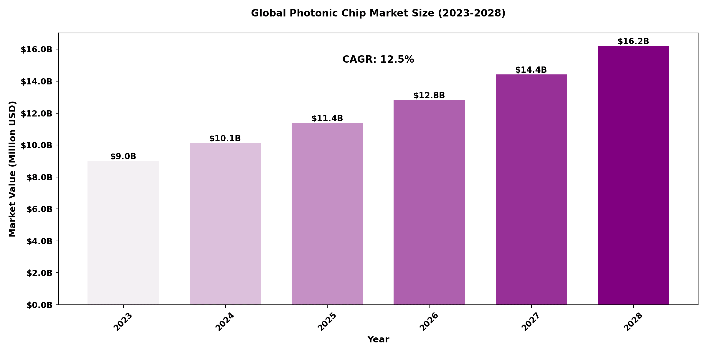 semiconductor market share