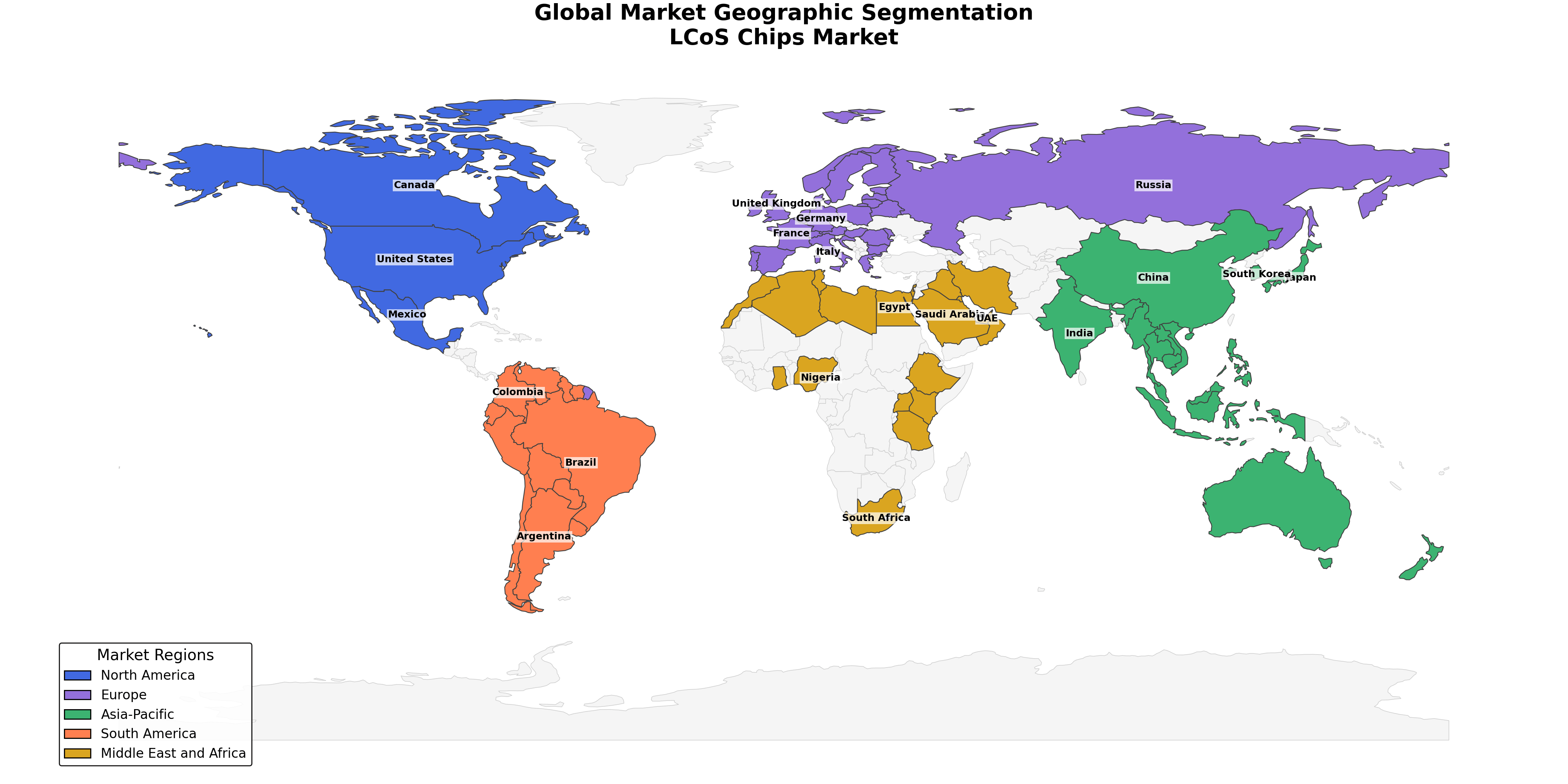 Global LCoS Chips Market report