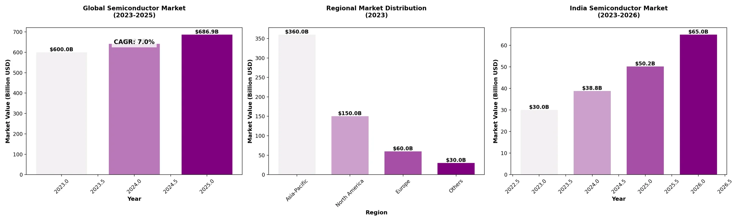 semiconductor industry growth