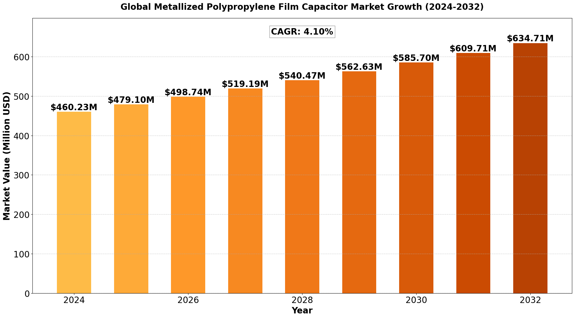 Metallized Polypropylene Film Capacitor
