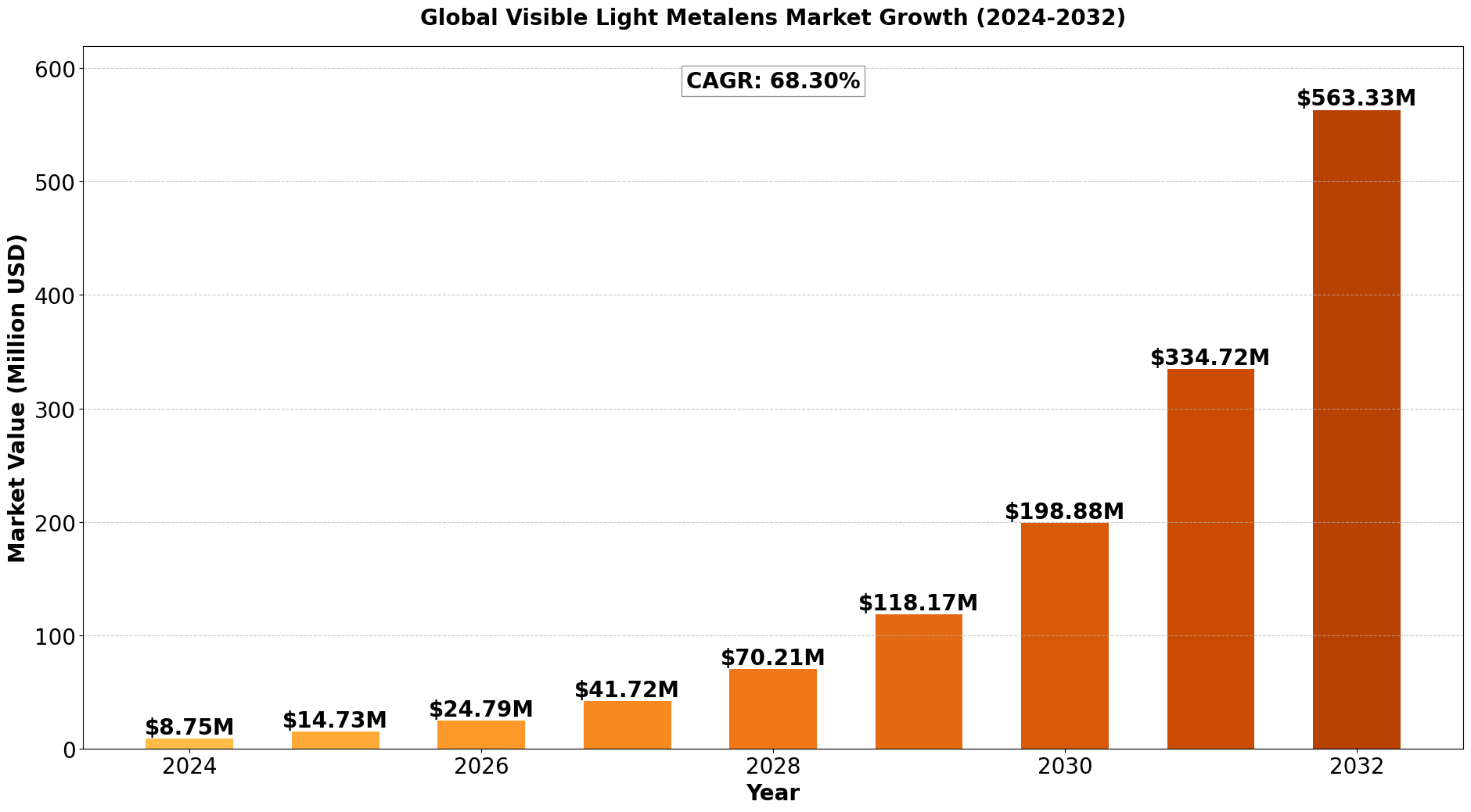 Visible Light Metalens