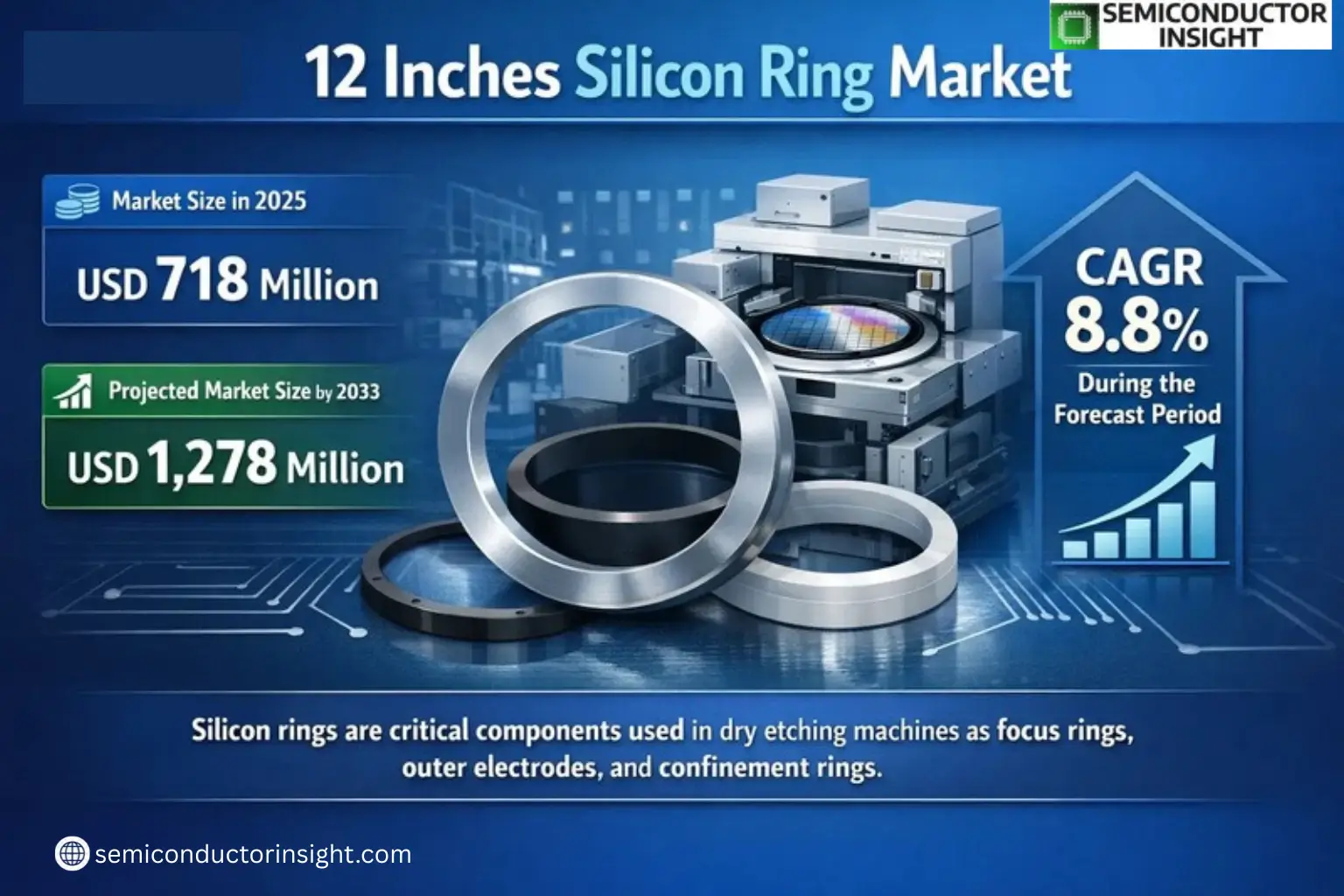 Xyz market size & forecast 