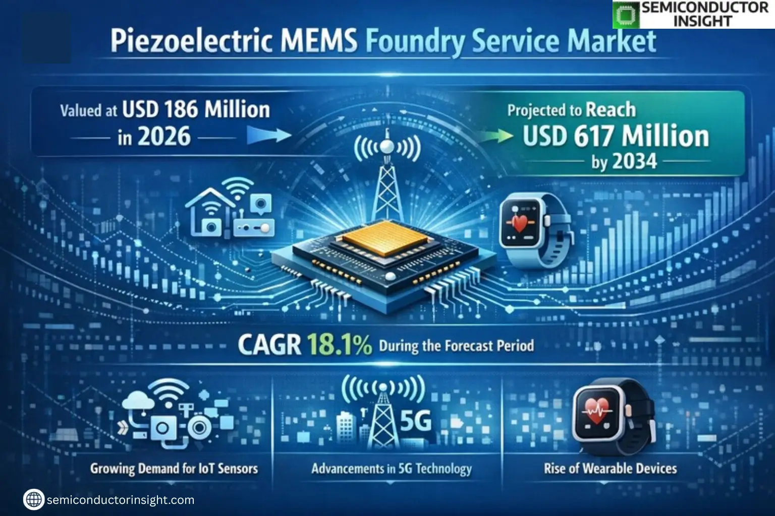 Xyz market size & forecast