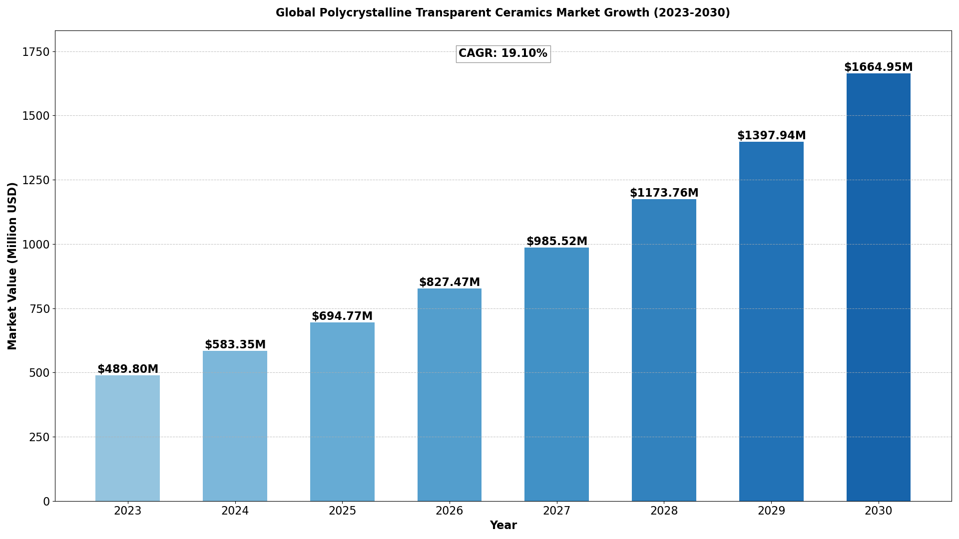 Global-Polycrystalline-Transparent-Ceramics-Market