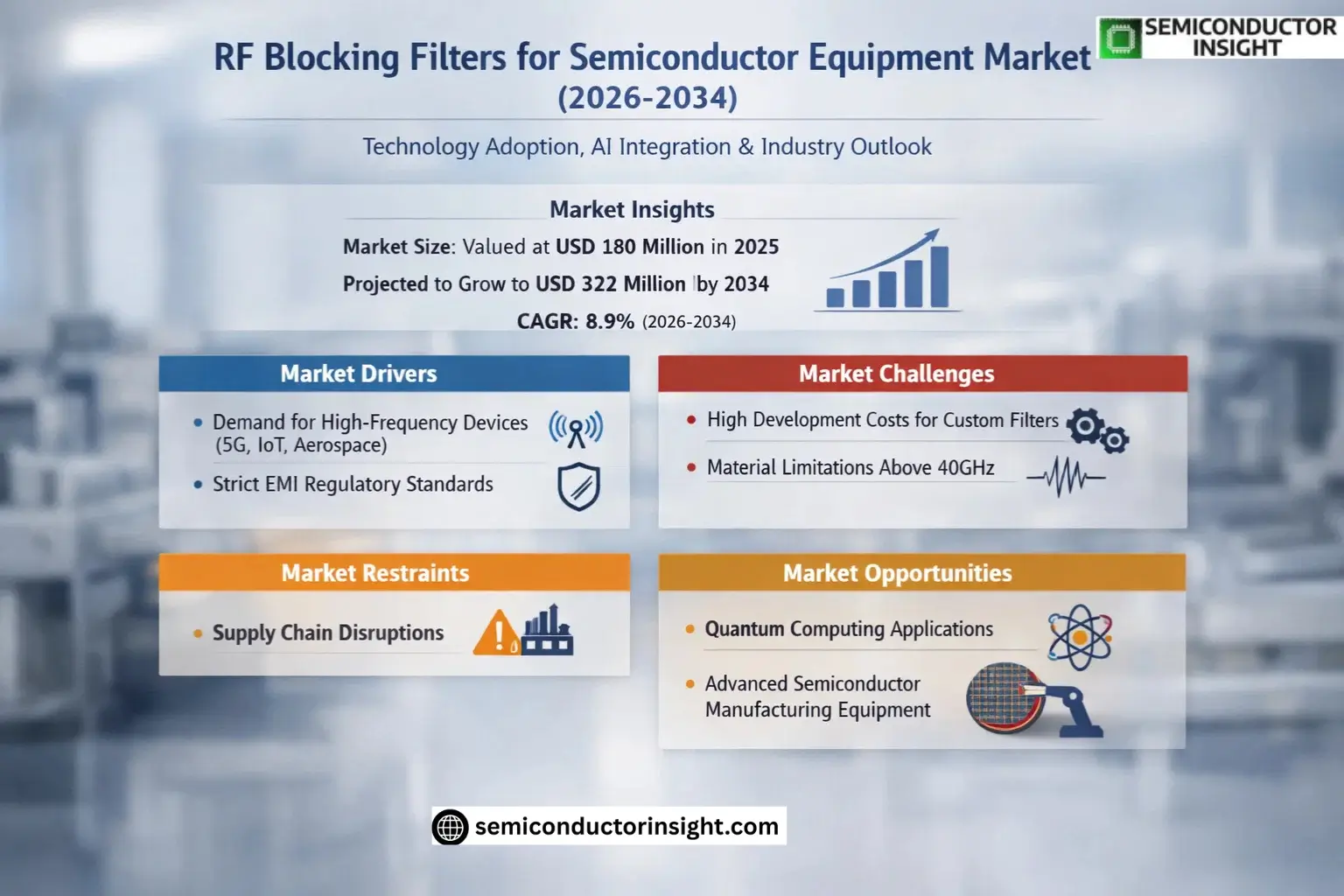 Global RF Blocking Filters for Semiconductor Equipment Market Size & Forecast
