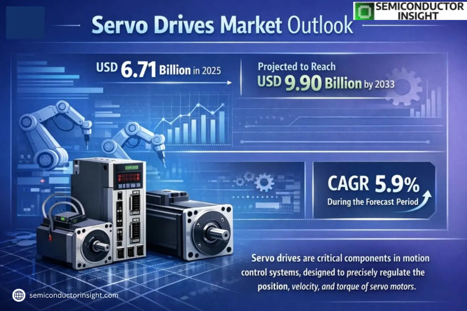 Xyz market size & forecast