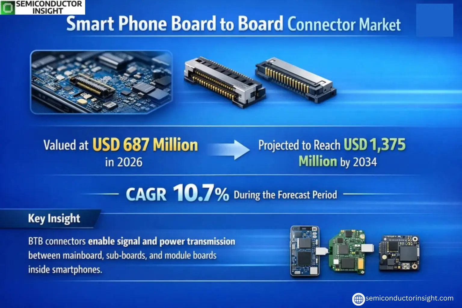 Xyz market size & forecast