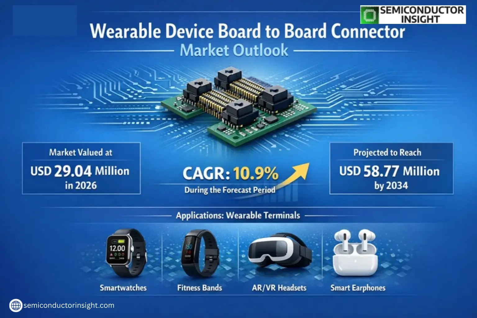 Xyz market size & forecast