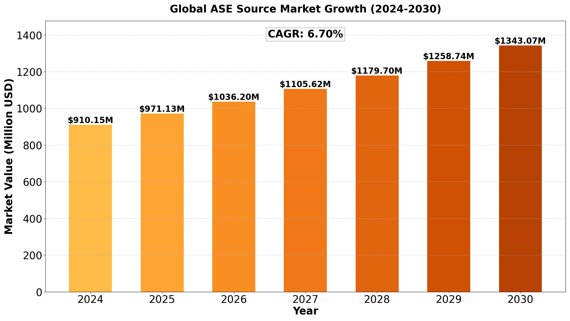 ase-source-market