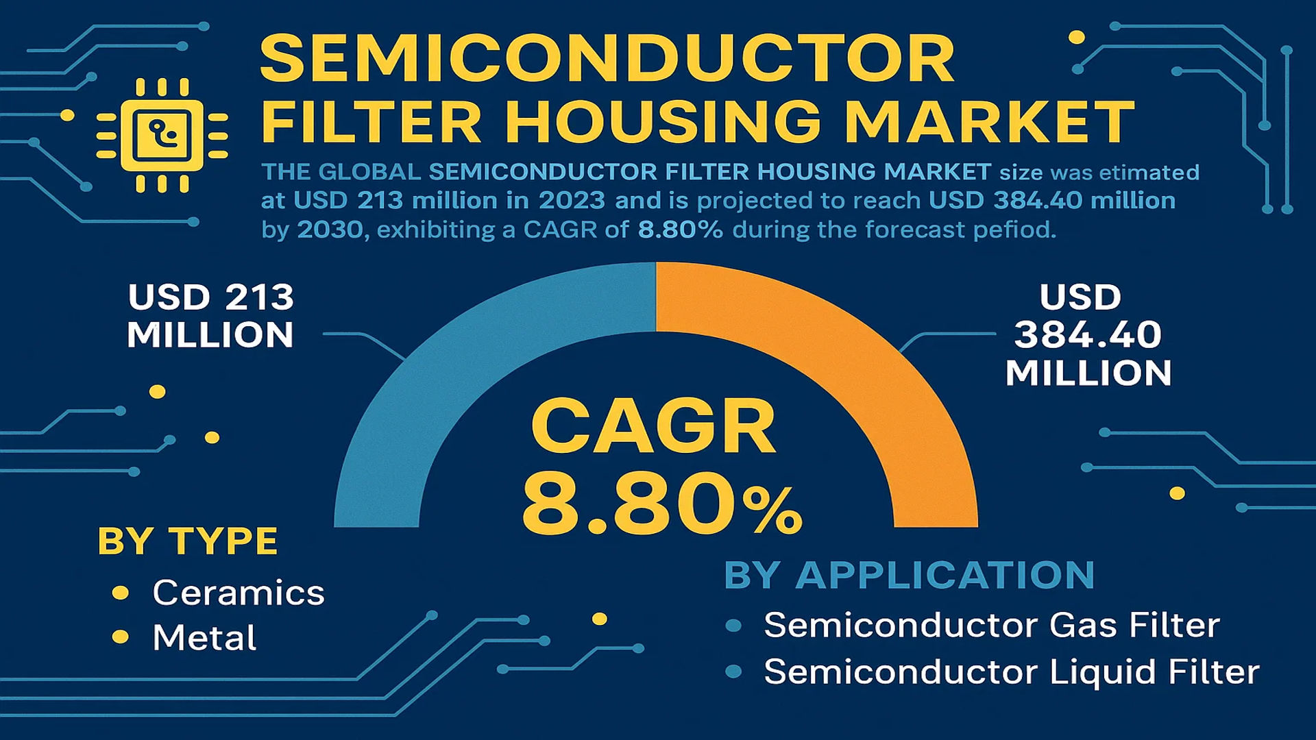 Semiconductor Filter Housing Market