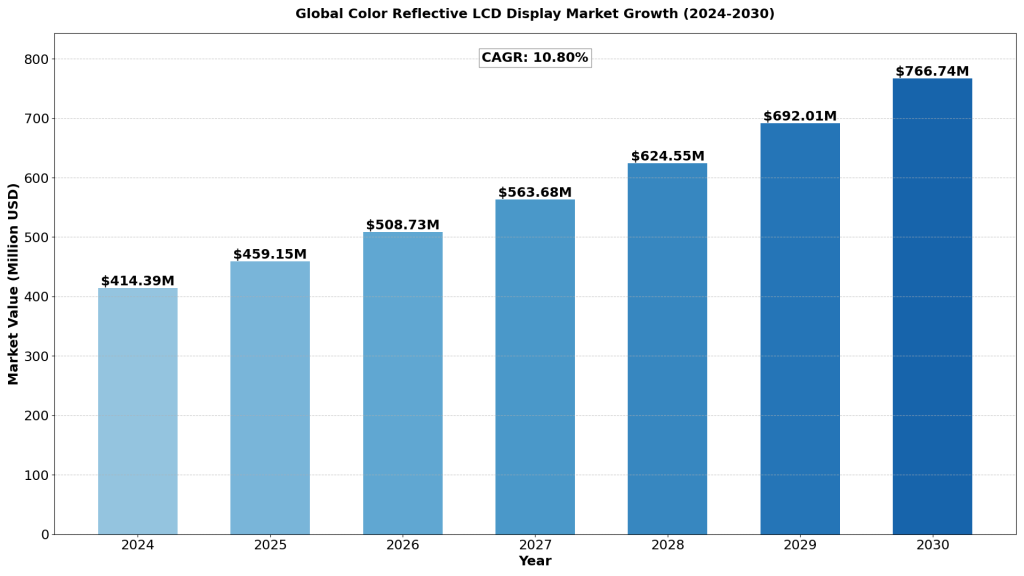 color-reflective-lcd-display-market