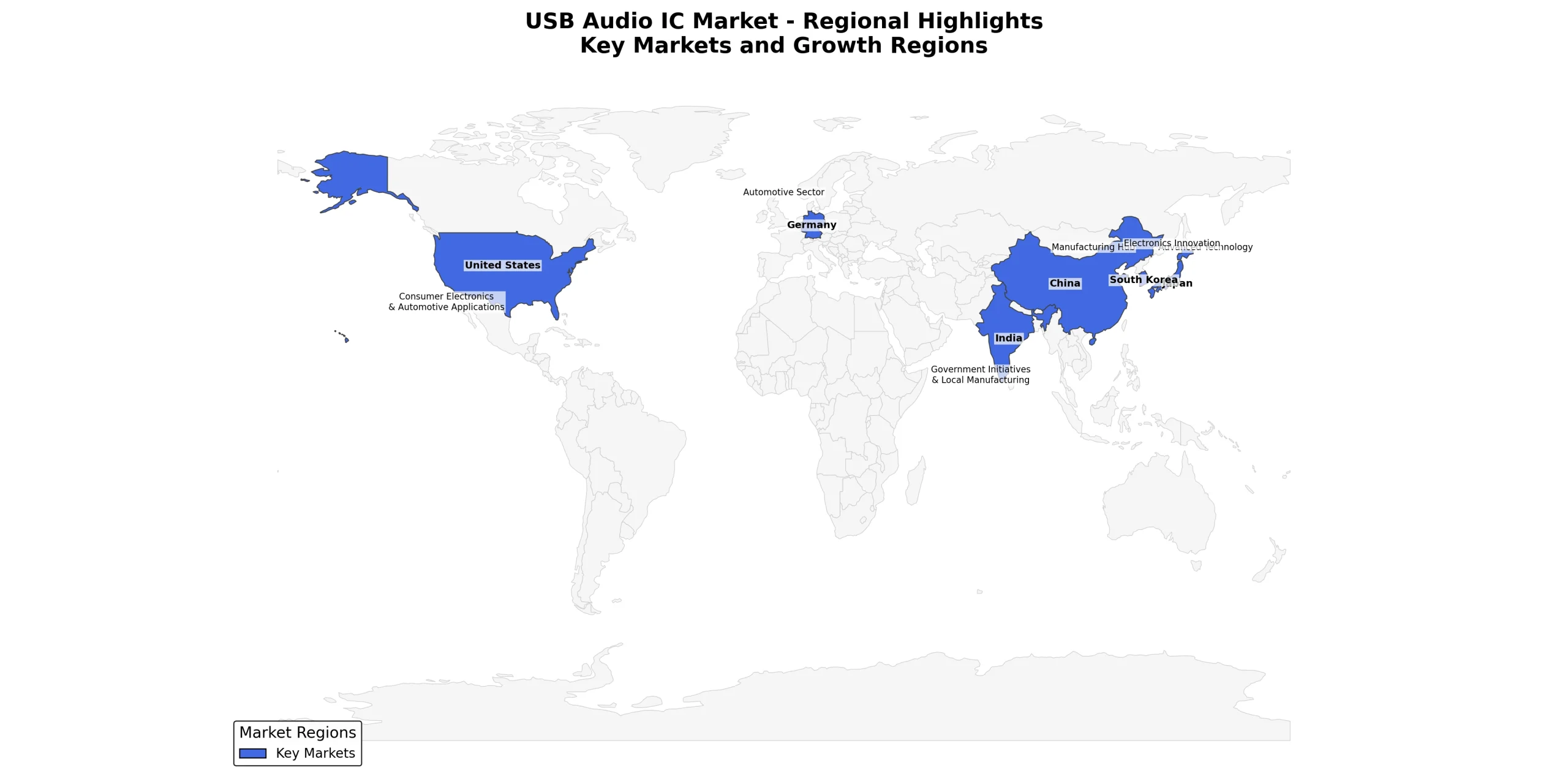 usb audio ic market analysis