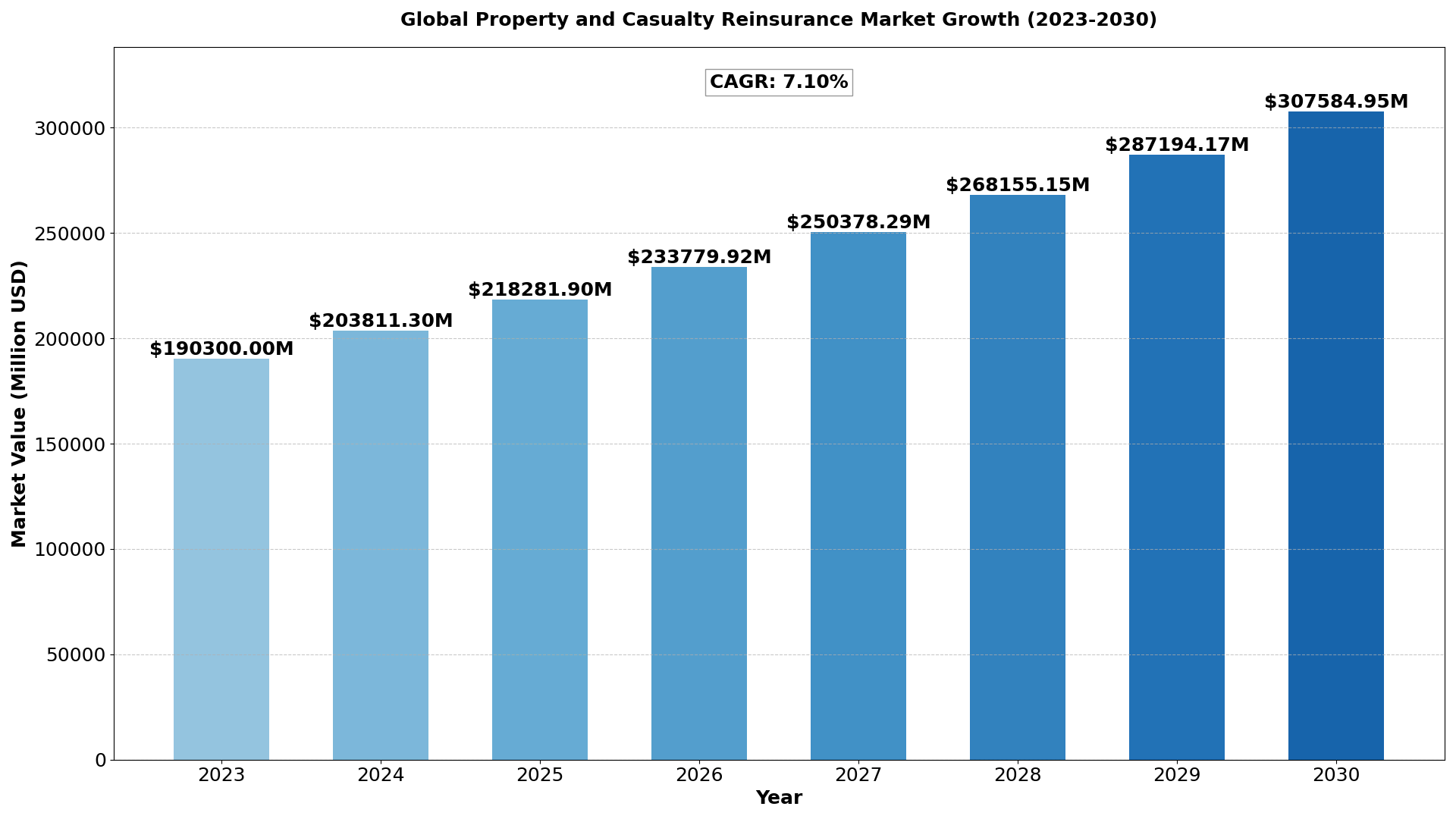 property-and-casualty-reinsurance-market